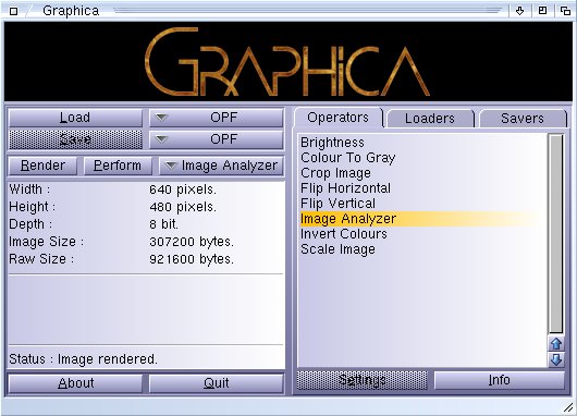 Graphica
